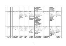 Konspekts 'Pusgada plāns rokdarbu stundām sākumskolā', 2.
