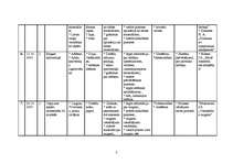 Konspekts 'Pusgada plāns rokdarbu stundām sākumskolā', 3.