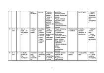 Konspekts 'Pusgada plāns rokdarbu stundām sākumskolā', 5.