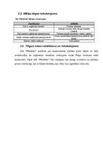 Biznesa plāns 'Suvenīru veikala biznesa plāns', 14.