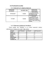 Biznesa plāns 'Suvenīru veikala biznesa plāns', 15.