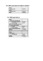 Biznesa plāns 'Suvenīru veikala biznesa plāns', 27.