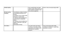 Konspekts 'Metālu salīdzinošais raksturojums', 2.