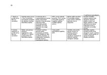Referāts 'Latvijas jauniešu iesaistīšanas iespēju novērtējums Eiropas Savienības mobilitāt', 65.