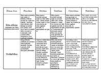 Prezentācija 'Eksāmena darbs dabas metodikā', 1.