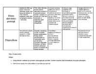 Prezentācija 'Eksāmena darbs dabas metodikā', 2.