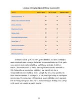 Referāts 'Ārvalstu investīcijas Latvijā', 14.