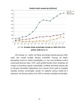 Referāts 'Ārvalstu investīcijas Latvijā', 16.