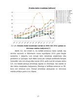 Referāts 'Ārvalstu investīcijas Latvijā', 17.