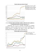 Referāts 'Ārvalstu investīcijas Latvijā', 18.