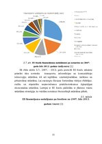 Referāts 'Ārvalstu investīcijas Latvijā', 21.