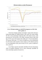 Referāts 'Ārvalstu investīcijas Latvijā', 25.