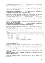 Paraugs 'Relāciju datu bāzes informācijas objektu izveidošana', 15.