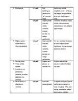 Referāts 'Jaunākā skolas vecuma bērna pašapziņas veicināšana ģimenē un skolā', 17.