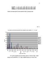 Referāts 'Zemes cena', 31.