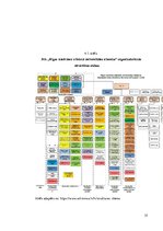 Diplomdarbs 'Ķirurģiskās pacientu drošības lapas ieviešanas rezultātu novērtēšana daudzprofil', 35.