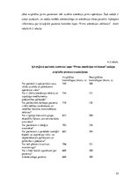 Diplomdarbs 'Ķirurģiskās pacientu drošības lapas ieviešanas rezultātu novērtēšana daudzprofil', 45.