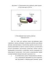 Referāts 'Туризм в России', 10.