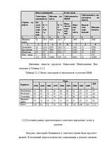 Referāts 'Туризм в России', 34.