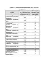 Referāts 'Туризм в России', 60.