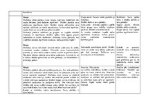 Konspekts 'Konspekts integrēšanā', 9.