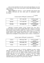 Referāts 'Latvijas - Krievijas starpvalstu ekonomiskās attiecības', 7.