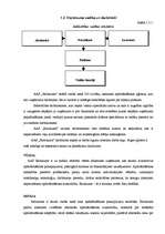 Prakses atskaite 'AAS Baltikums prakses atskaite', 5.