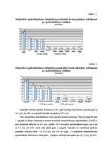 Prakses atskaite 'AAS Baltikums prakses atskaite', 9.