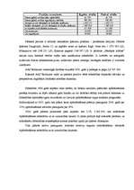 Prakses atskaite 'AAS Baltikums prakses atskaite', 28.