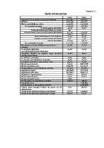 Prakses atskaite 'AAS Baltikums prakses atskaite', 32.