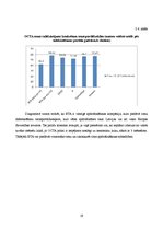 Referāts 'Elektroniskās komercijas novērtējums "BTA Insurance Company" SE', 19.
