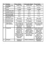 Referāts 'Trīs banku salīdzinājums, ņemot kredītu', 5.