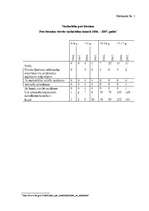 Diplomdarbs 'Noziegzīgie nodarījumi pret nepilngadīgajiem', 72.