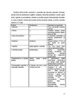 Prakses atskaite 'Sociālā gadījuma prakse', 12.