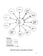 Prakses atskaite 'Sociālā gadījuma prakse', 14.