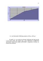 Referāts 'Fiziskās kontroles organizācija muitas kontroles punktā', 15.
