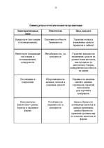 Referāts 'АО "Saiva Textile"', 12.