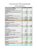 Referāts 'АО "Saiva Textile"', 16.