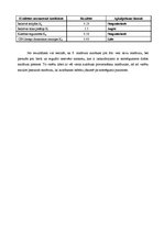 Referāts 'Pasažieru pārvadājumu un efektivitātes novērtēšana', 16.