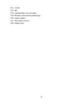 Prakses atskaite 'Prakses atskaite SIA X grāmatvedības uzņēmums', 25.