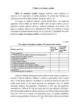 Prakses atskaite 'Prakses atskaite SIA X grāmatvedības uzņēmums', 28.