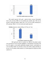 Prakses atskaite 'Prakses atskaite SIA X grāmatvedības uzņēmums', 33.