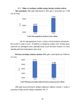Prakses atskaite 'Prakses atskaite SIA X grāmatvedības uzņēmums', 34.