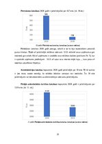 Prakses atskaite 'Prakses atskaite SIA X grāmatvedības uzņēmums', 35.
