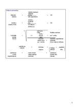 Konspekts 'Finanšu pārvaldība', 8.