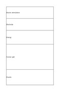 Konspekts 'Technologies - terminology bank', 2.