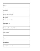 Konspekts 'Technologies - terminology bank', 145.