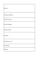 Konspekts 'Technologies - terminology bank', 148.