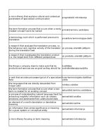 Konspekts 'Technologies - terminology bank', 163.