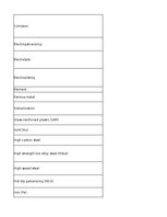 Konspekts 'Technologies - terminology bank', 171.